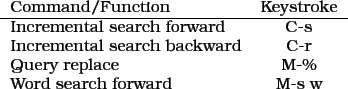 \begin{figure}\begin{tabular}{lc}
Command/Function & Keystroke  \hline
Increm...
...ery replace &
M-\%  Word search forward & M-s w \\
\end{tabular}
\end{figure}