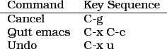 \begin{figure}\begin{tabular}{ll}
Command & Key Sequence  \hline
Cancel & C-g  Quit emacs & C-x
C-c  Undo & C-x u \\
\end{tabular}
\end{figure}
