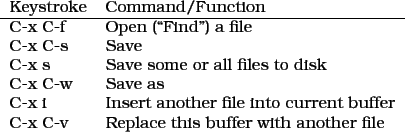 \begin{figure}\begin{tabular}{ll} Keystroke & Command/Function  \hline
C-x C-...
... C-x C-v & Replace this buffer with another
file \\
\end{tabular}
\end{figure}
