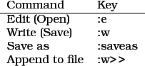 \begin{figure}\begin{tabular}{ll}
\par
Command & Key \ \hline
\par
Edit (Open)&...
... Save as & :saveas \\
Append to file & :w> > \\
\end{tabular}
\end{figure}