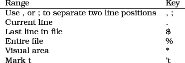 \begin{figure}\begin{tabular}{ll} Range & Key \ \hline
Use , or ; to separate ...
...Entire file & \% \ Visual area
& * \ Mark t & 't \ \end{tabular} \end{figure}